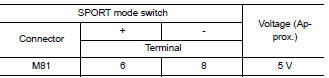 Check sport mode switch circuit