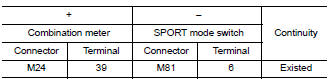 Check circuit between combination meter and sport mode switch-1