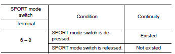 Check sport mode switch