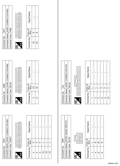 Sport mode system