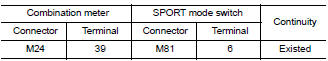 Check circuit between combination meter and sport mode switch (1)