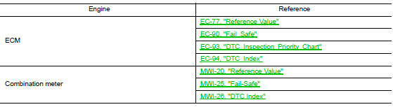 Ecu diagnosis information