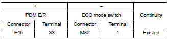 Check eco mode switch illumination power supply circuit