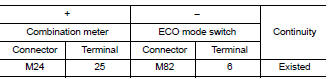 Check circuit between combination meter and eco mode switch-1