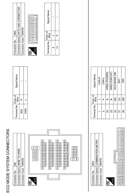 Eco mode system