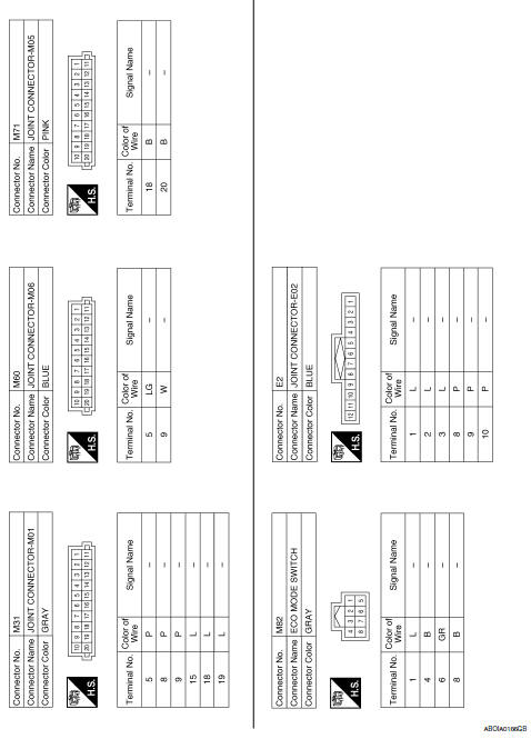 Eco mode system