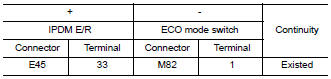 Check eco mode switch illumination power supply circuit