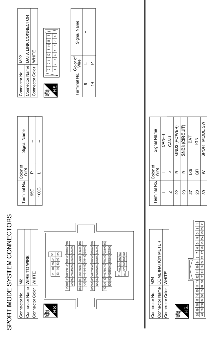 Sport mode system