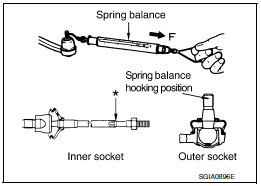 Ball joint rotating torque