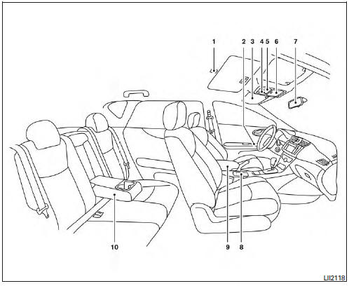 Passenger compartment