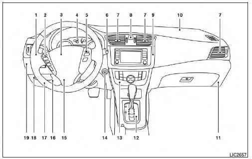 Instrument panel 