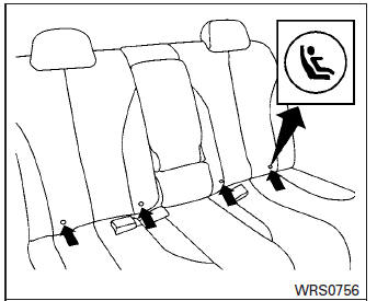 LATCH system lower anchor locations