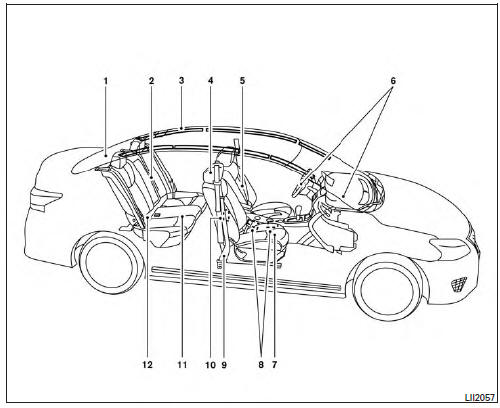 Air bags, seat belts and child restraints 