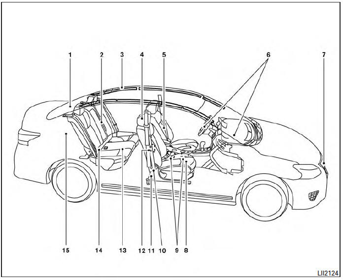 Precautions on supplemental restraint system 