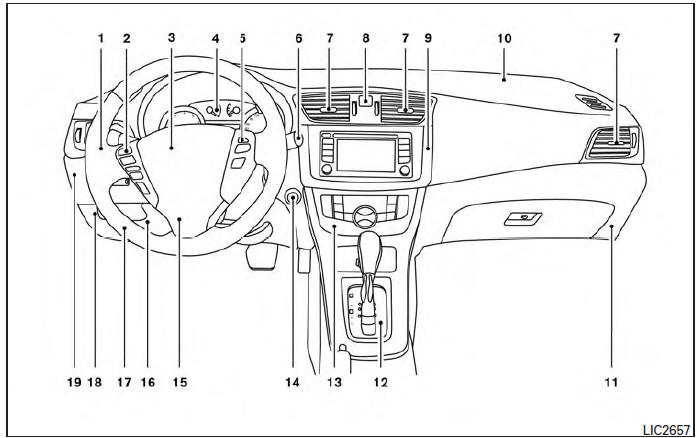 Instrument panel