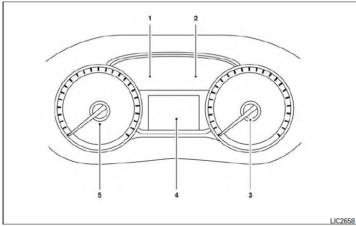 Meters and gauges