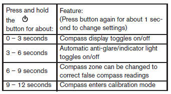 Compass display (if so equipped)