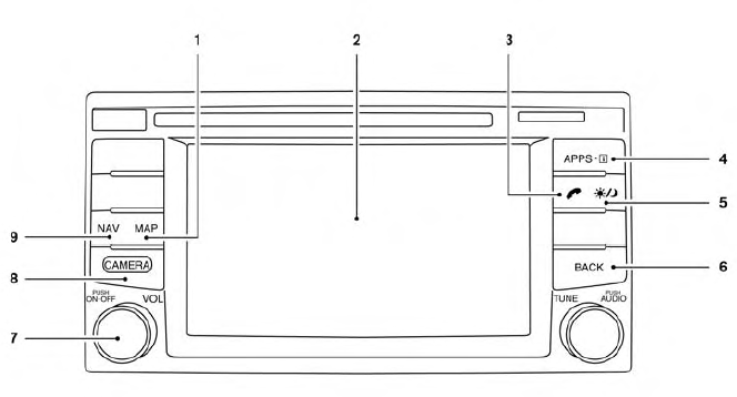 Control panel buttons — color screen with Navigation System (if so equipped)