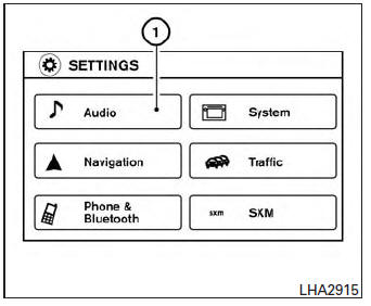 Touch-screen operation