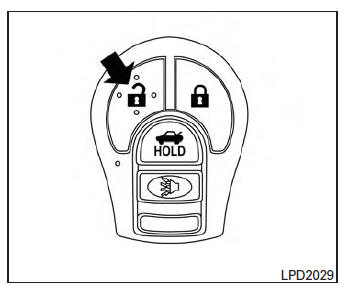 Unlocking the doors