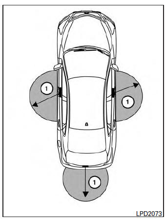 Operating range