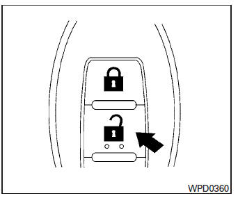 Unlocking doors