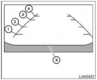 How to read the displayed lines