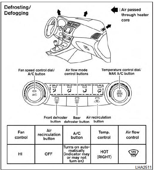 Air flow charts