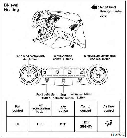 Air flow charts