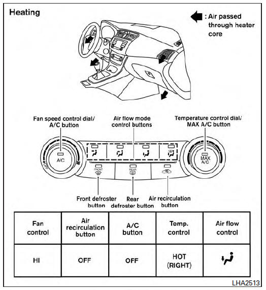 Air flow charts