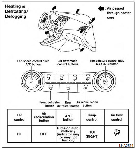 Air flow charts