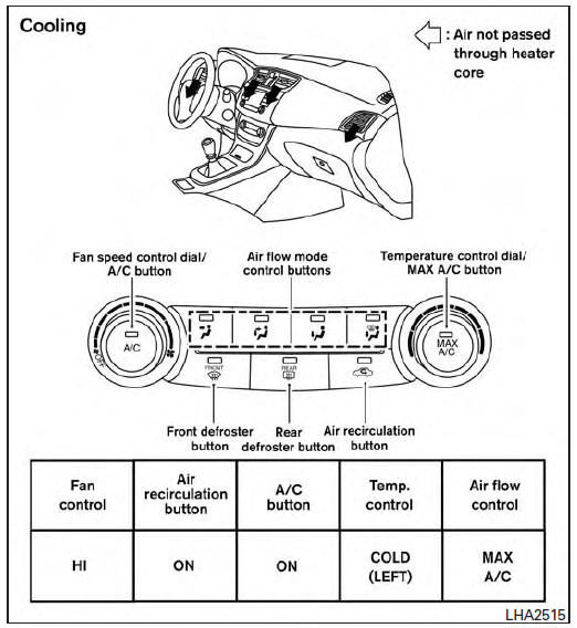 Air flow charts