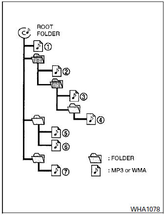 Playback order chart