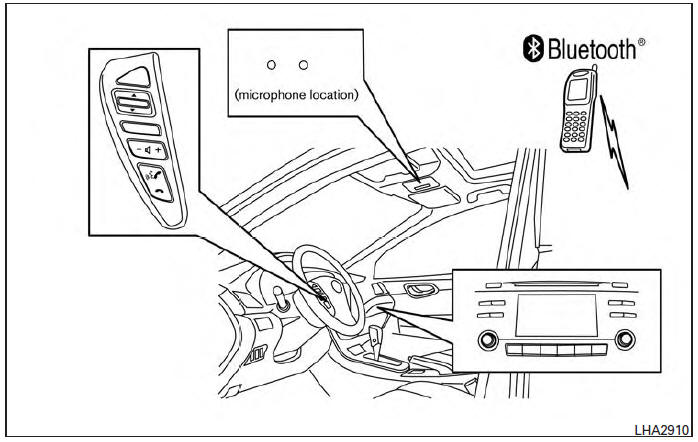 Bluetooth® Hands-Free Phone System without Navigation System (Type B) (if so equipped)