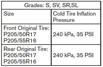 Checking tire pressure