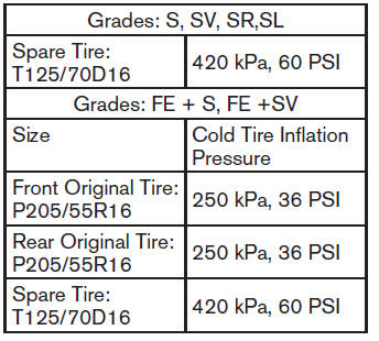 Checking tire pressure