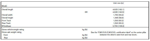 Dimensions and weights