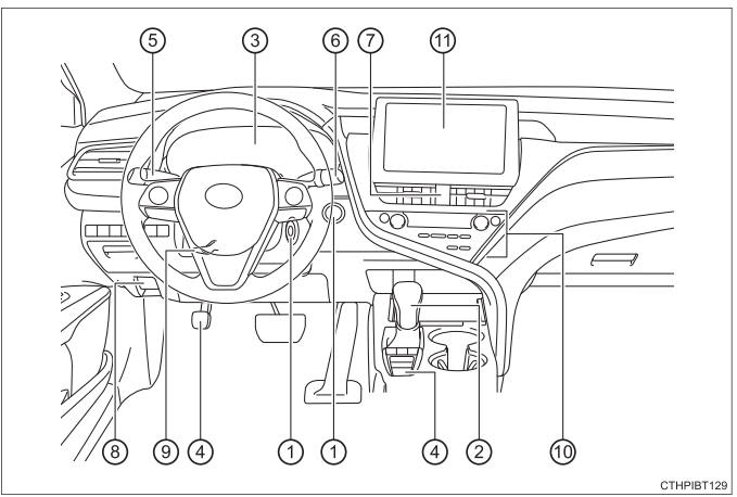 Instrument panel