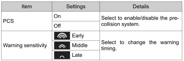 Multi-information display (7-inch display)