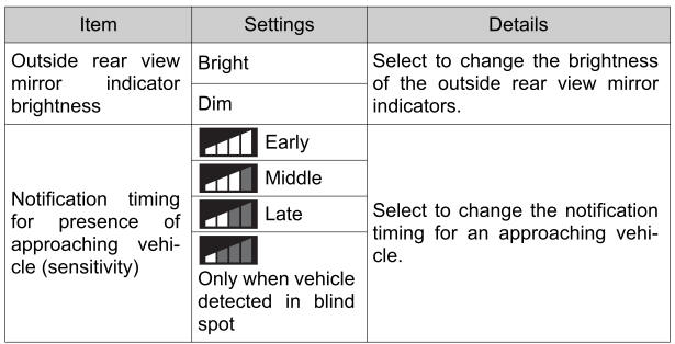 Multi-information display (7-inch display)