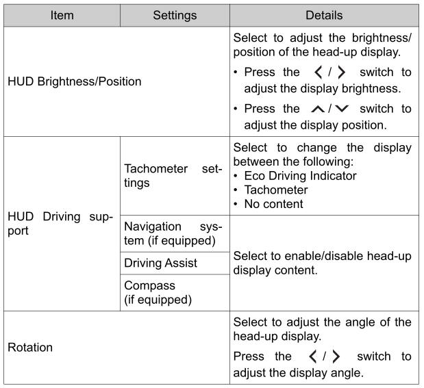 Multi-information display (7-inch display)