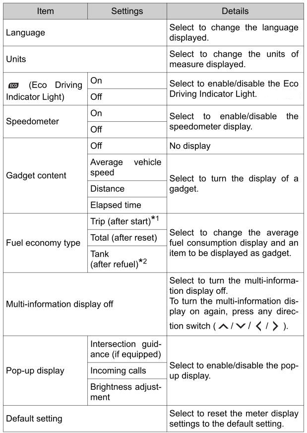 Multi-information display (7-inch display)