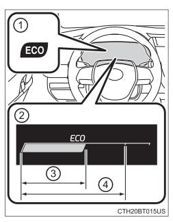 Multi-information display (7-inch display)