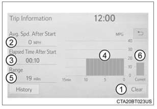 Fuel consumption information