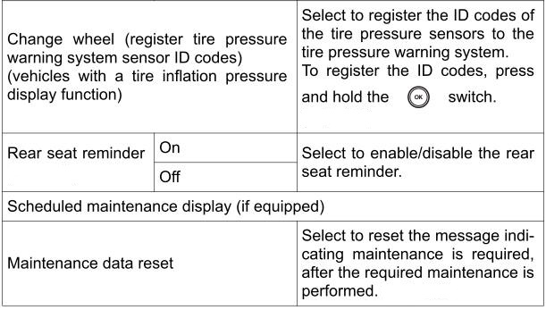 Multi-information display (4.2-inch display)