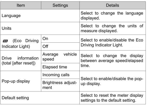 Multi-information display (4.2-inch display)