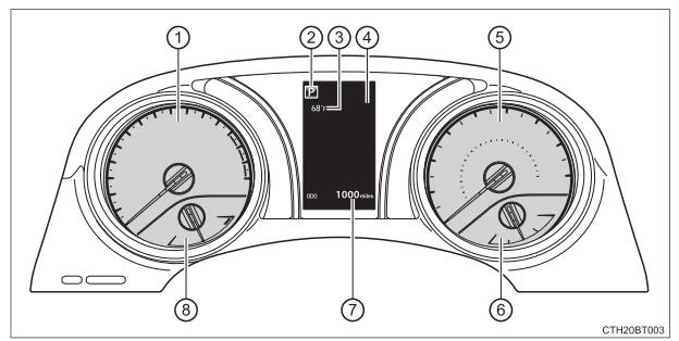 Gauges and meters