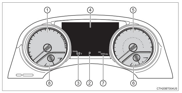 Gauges and meters