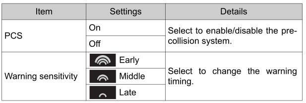 Multi-information display (4.2-inch display)