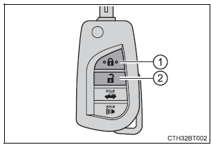 Opening, closing and locking the doors